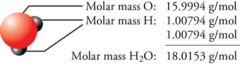 Molar mass of h2o - The molecular mass of water is 18.0 amu, and the molar mass is 18.0 g/mol. For the molar mass, keeping one decimal is usually an acceptable approximation, and for the Avogadro’s number, you can use 6.02 x 10 23. Calculating Moles from the Mass. To calculate the moles from a given mass (m), the molar mass of the component is used.
